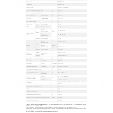 Mitsubishi Heavy Industries heat pump, Air-Air, SRK/SRC25ZS-W 3