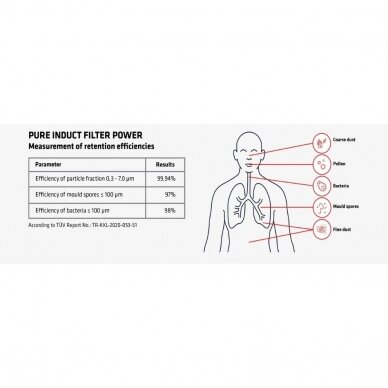 Air purifier Pure induct (ultra filtration) 1