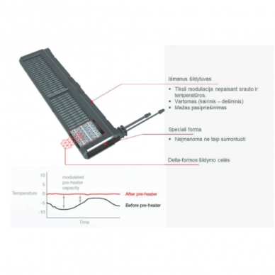 Heating pad Zehnder ComfoAir Q