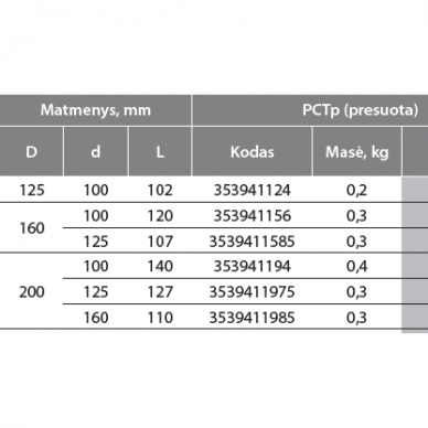 Pereiga su tarp. PCTp 1