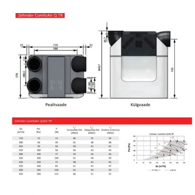 Rekuperatorius Zehnder ComfoAir Q600 ERV ST Entalpinis 6