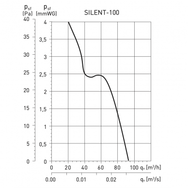 Bathroom/toilet fan Silent-100 1