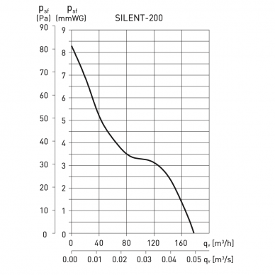 Bathroom/toilet fan Silent-200 1