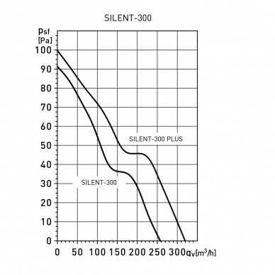 Bathroom/toilet fan Silent-300 1